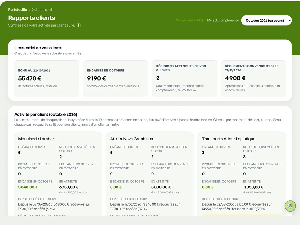 Cockpit RECOVMAX, données fictives : l'onglet Rapports clients, l'essentiel du portefeuille puis une carte d'activité par client.