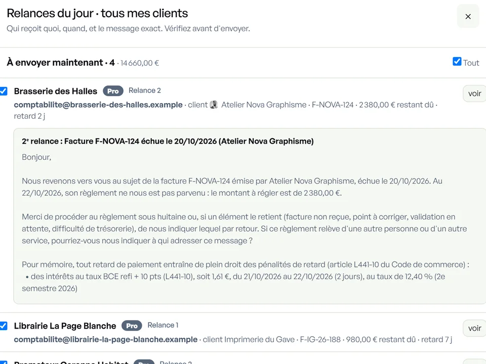 Cockpit RECOVMAX, données fictives : les relances du jour, avec le destinataire, le client concerné et le message exact de la relance.