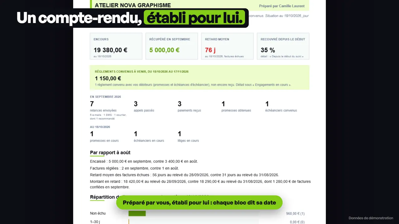 Rendre compte à chaque client : image de la vidéo, données fictives